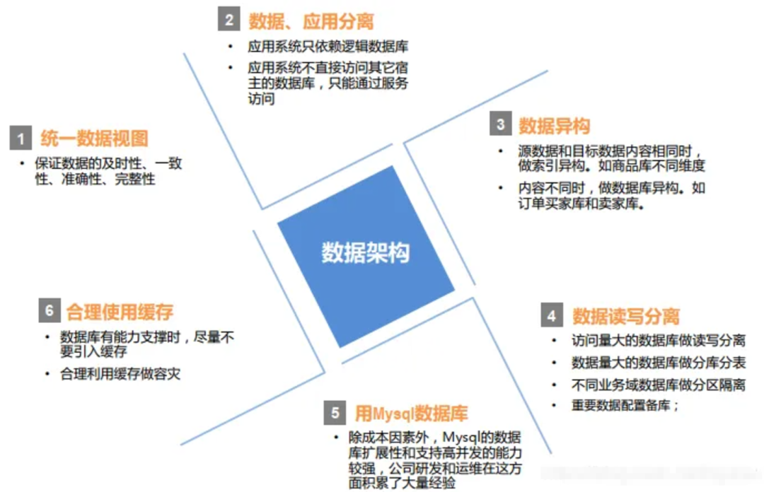 万字详解高可用架构设计