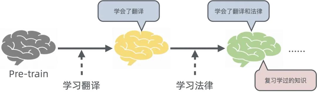 浅入浅出——生成式 AI