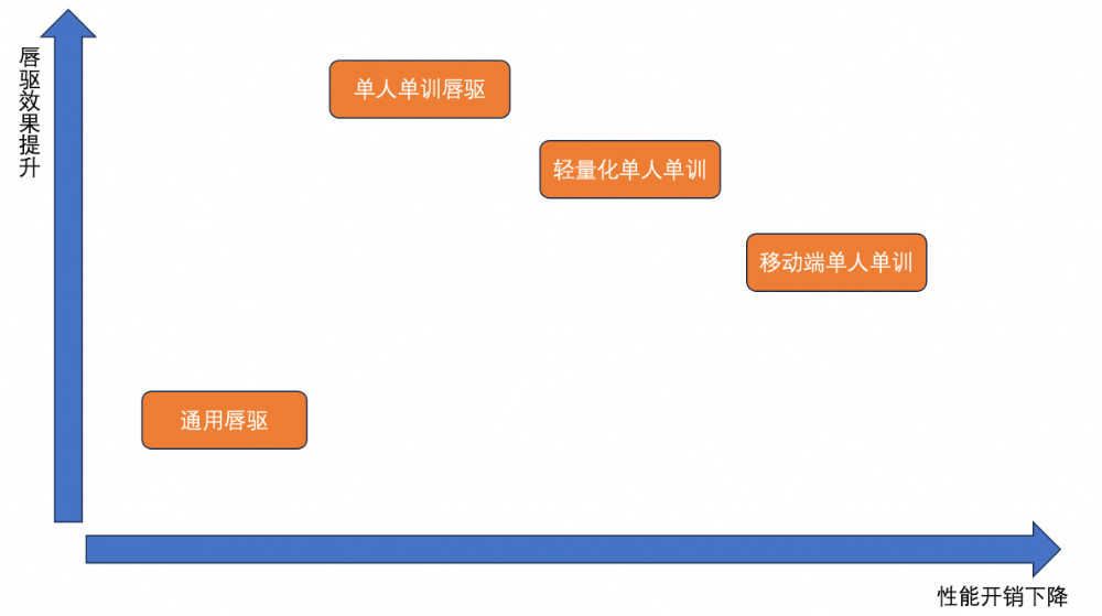 淘宝直播数字人：形象技术