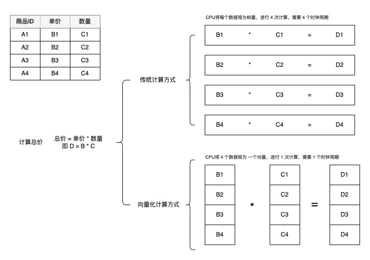 ClickHouse 的“独孤九剑”：极速查询的终极秘籍