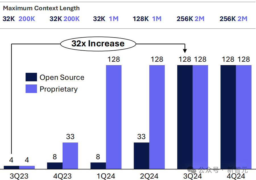 2024 年人工智能年终总结报告｜Artificial Analysis
