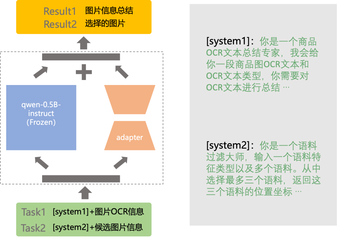 淘宝直播数字人：LLM 文案生成技术