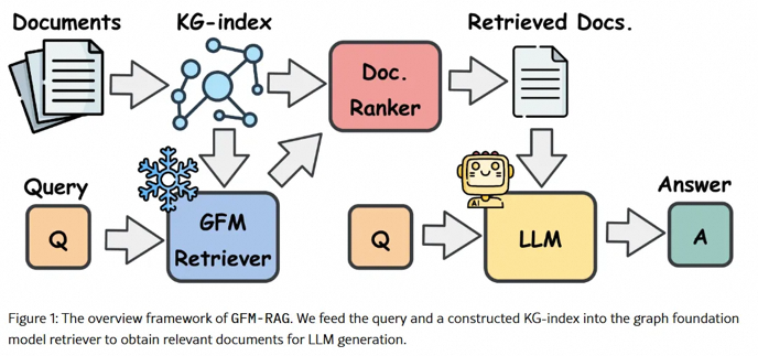 RAG 2.0 深入解读