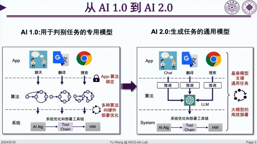 Tsinghua University's Wang Yu: Essential Paths for Large Model Energy Efficiency Improvement