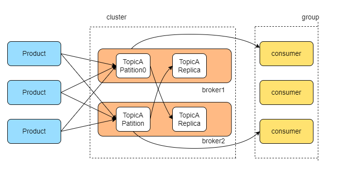 架构师必备的服务架构性能优化大全！