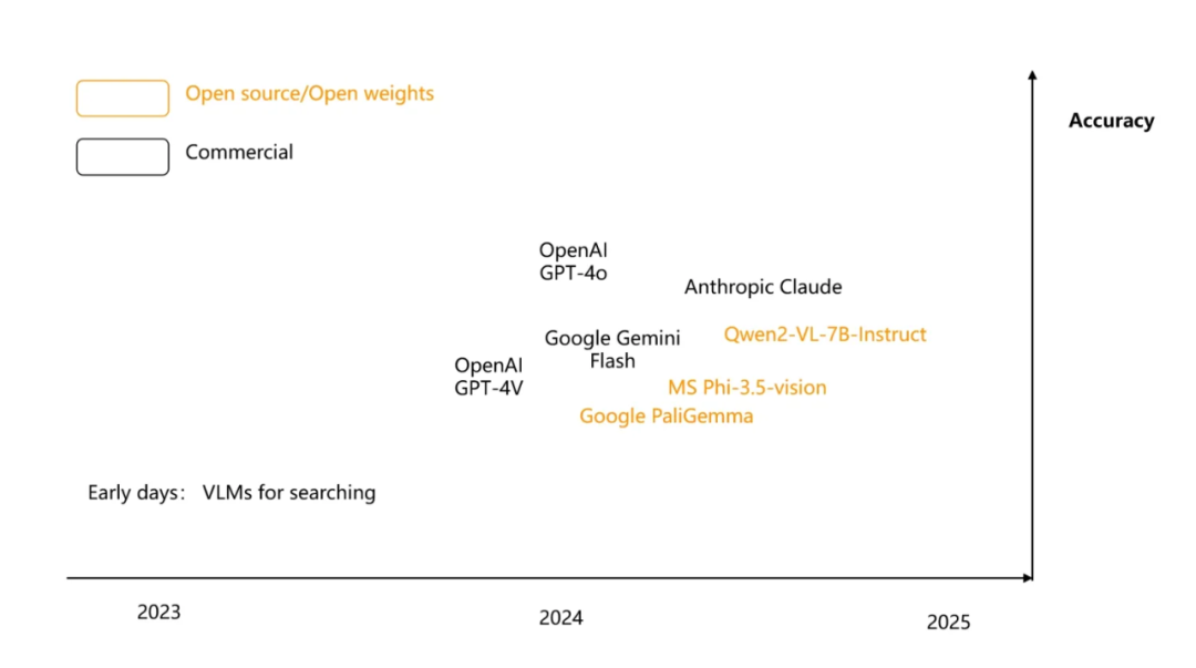 RAG 2.0 深入解读