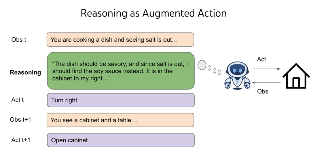 The Second Half：一位 OpenAI 科学家的 AI 下半场启示录