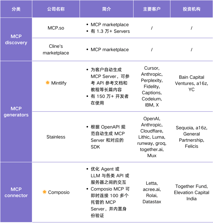 Agent Infra 图谱：哪些组件值得为 Agent 重做一遍？