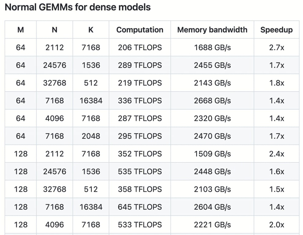 LLM 学习笔记：最好的学习方法是带着问题去寻找答案