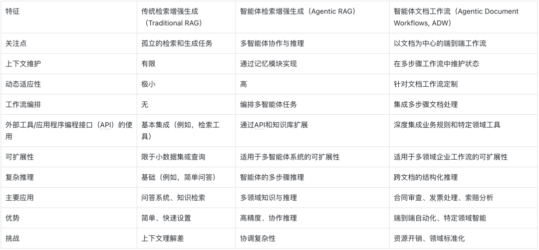 最全梳理：一文搞懂 RAG 技术的 5 种范式！