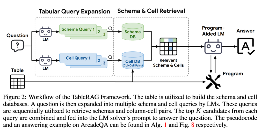 RAG 七十二式：2024 年度 RAG 清单