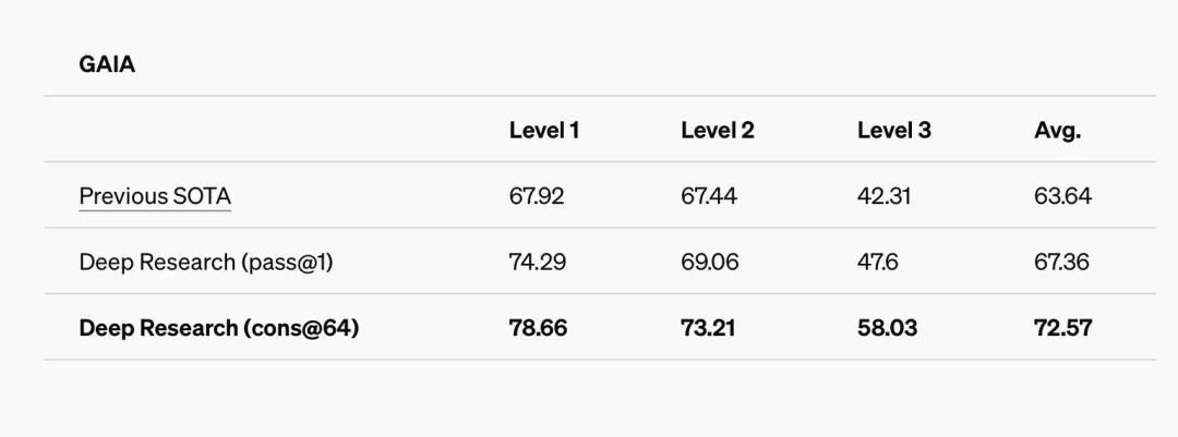 OpenAI 新功能 “深度研究” 登场，人类终极考试的表现超过 DeepSeek R1