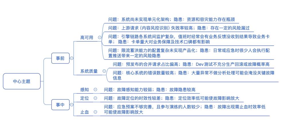 系统稳定性建设三件事