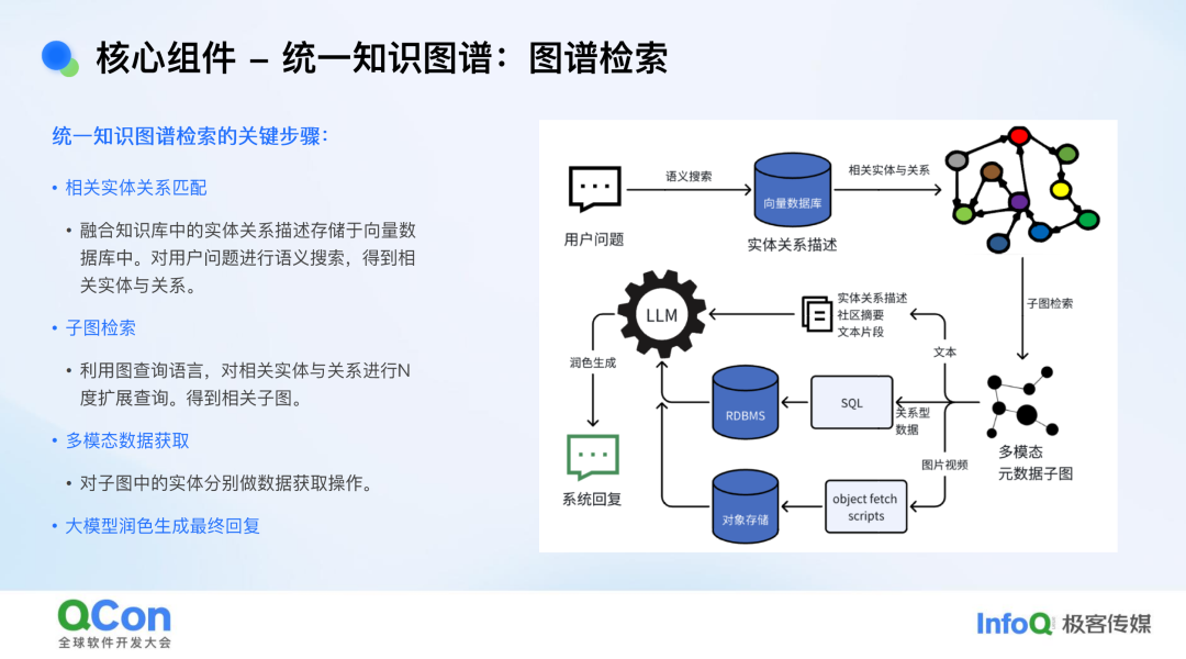 复杂场景下的 RAG 架构演进：跨模态知识联邦与统一语义推理实践