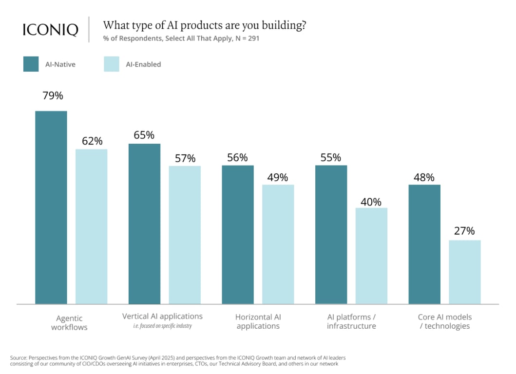 比女皇报告还炸裂！67 页 AI 深度调研刷屏，全球 LLM 大决战真正开始