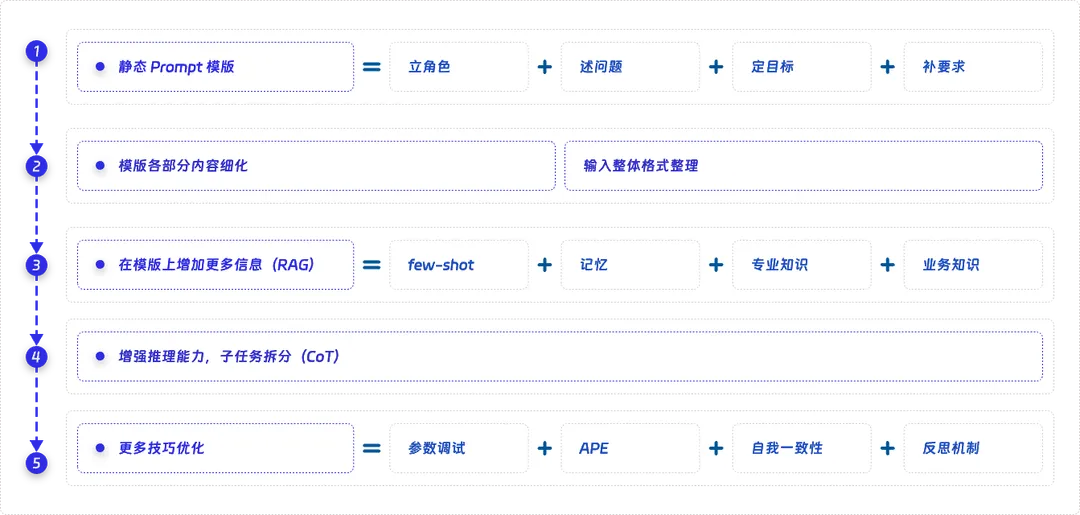 大模型开发工作手册详细指南