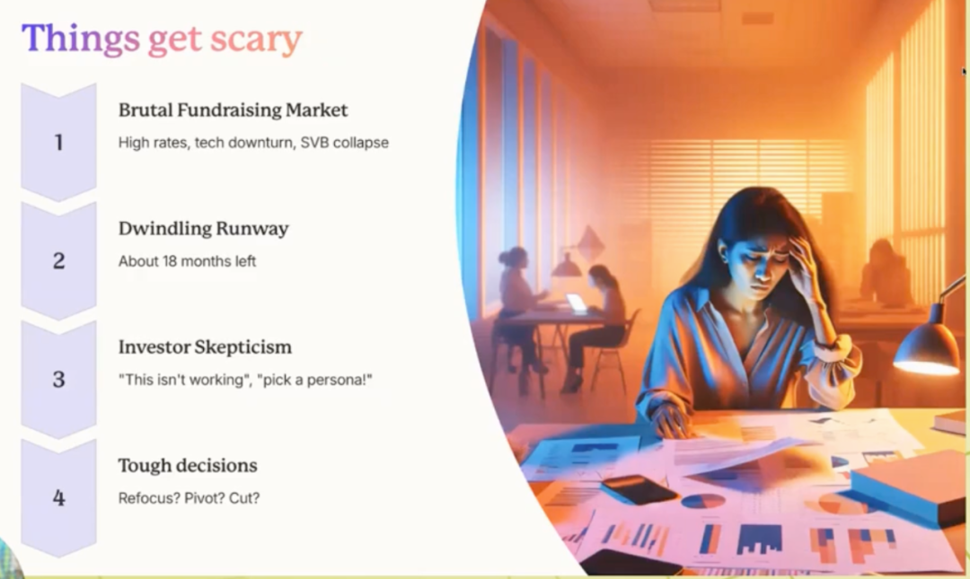 Gamma 创始人自述：从 0 到 4000 万用户，我们是怎么做增长的？