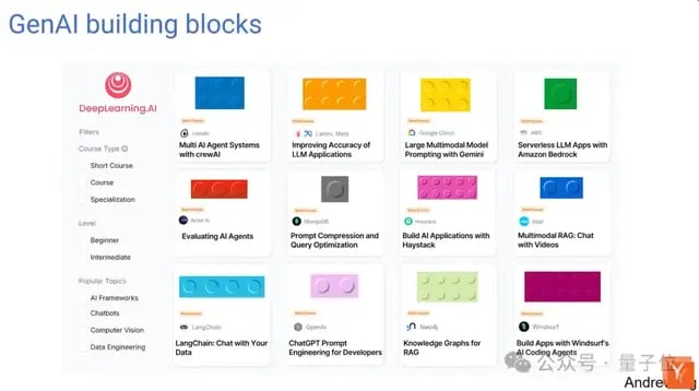 吴恩达YC演讲：AI创业如何快人一步？