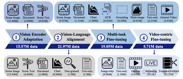 达摩院开源 VideoLLaMA3：仅 7B 大小，视频理解拿下 SOTA | 在线可玩