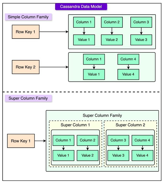 Netflix 如何存储每日 1.4 亿小时观影数据：存储架构深度解析
