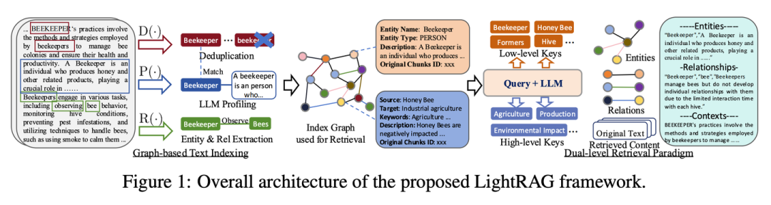 RAG 七十二式：2024 年度 RAG 清单