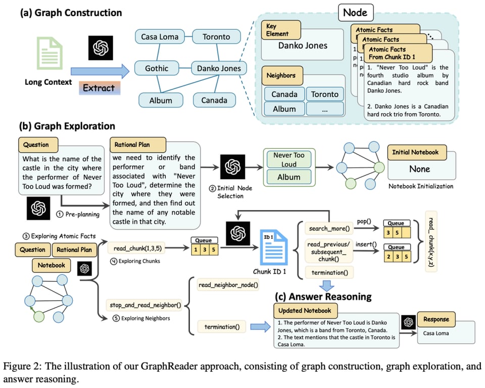 RAG 七十二式：2024 年度 RAG 清单