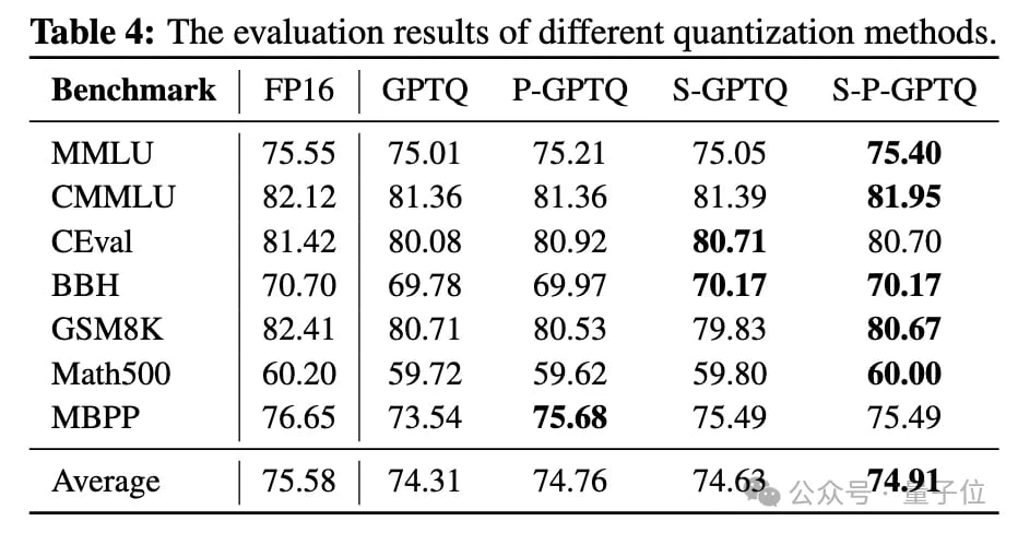 0.5B以小搏大拿下端侧模型新SOTA：4090可跑，长文本处理5倍常规加速丨清华&面壁开源