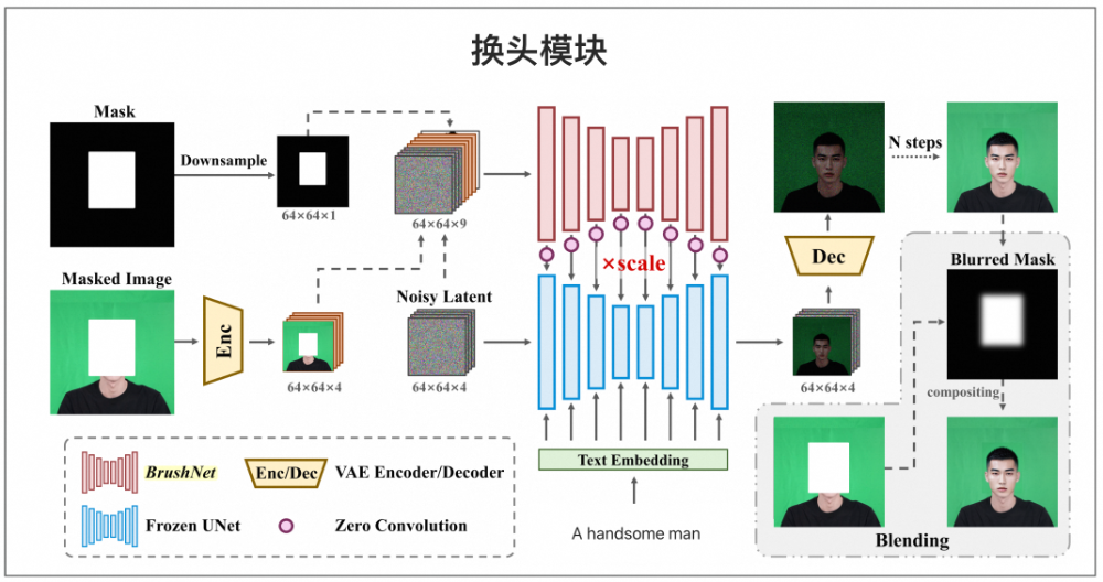 淘宝直播数字人：形象技术
