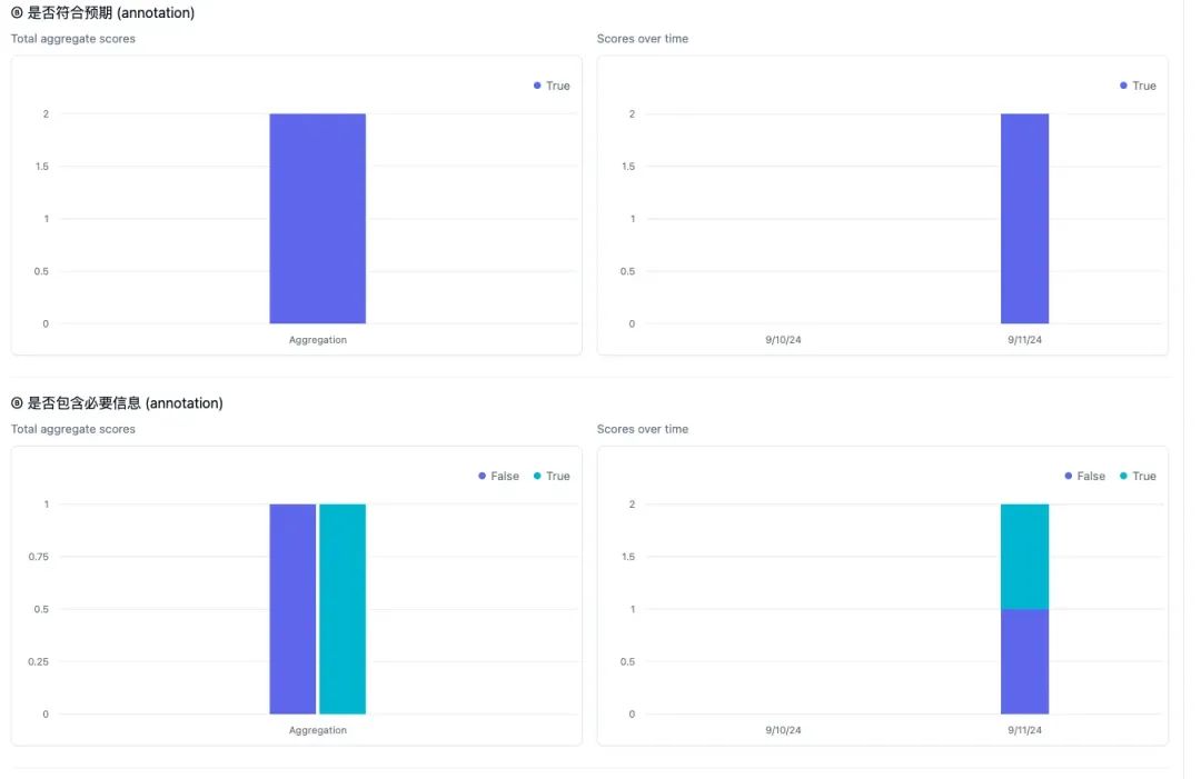 终于有人说清楚 AI 开发的全流程了！