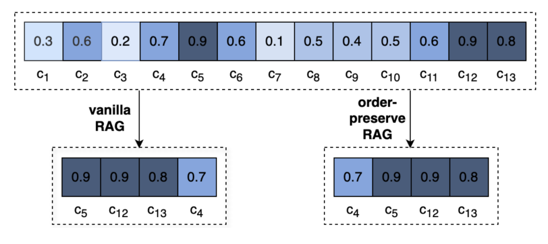 RAG 七十二式：2024 年度 RAG 清单