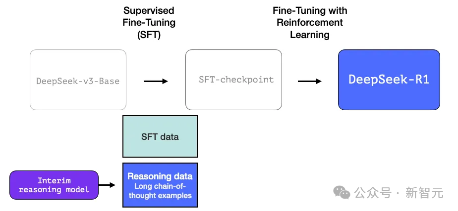 DeepSeek 独立发现 o1 核心思路，OpenAI 首席研究官亲自证实！奥特曼被迫发声
