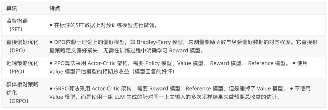 DeepSeek 关键技术详解