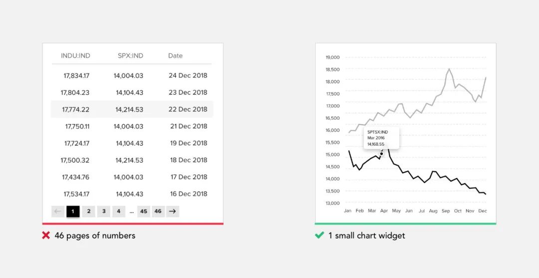 产品改版怎么做？资深设计师的 21 条实用建议