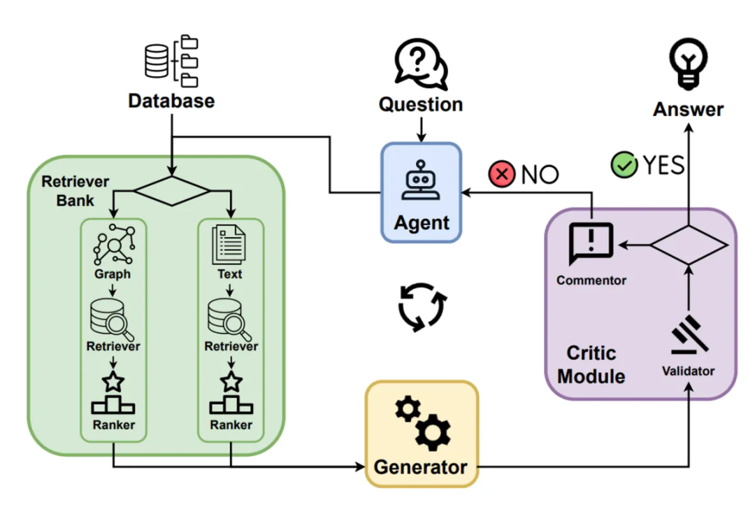 RAG 彻底爆了！一文读懂其架构演进及核心要点