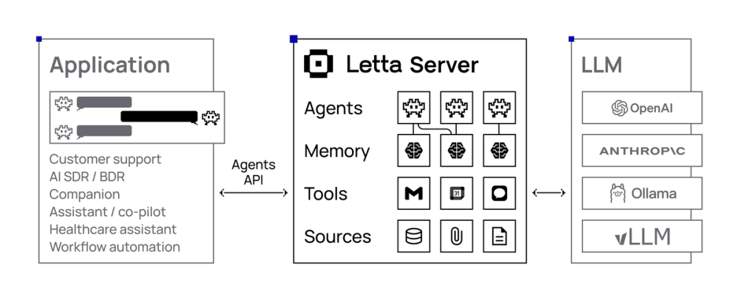 Agent Infra 图谱：哪些组件值得为 Agent 重做一遍？