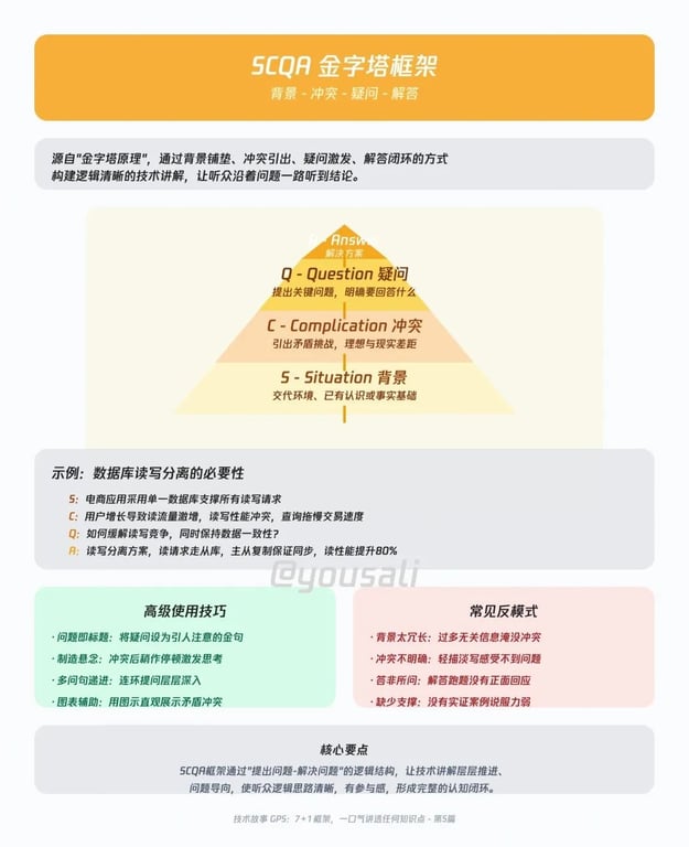 分享一个讲透任意知识点的万能框架，程序员提升个人技术影响力必备！