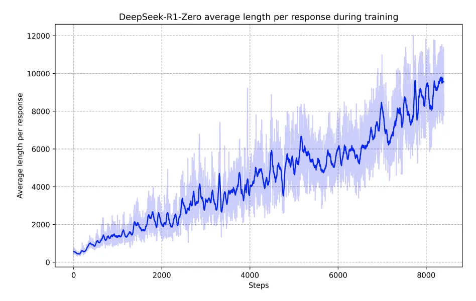 万字长文详解 DeepSeek 核心技术