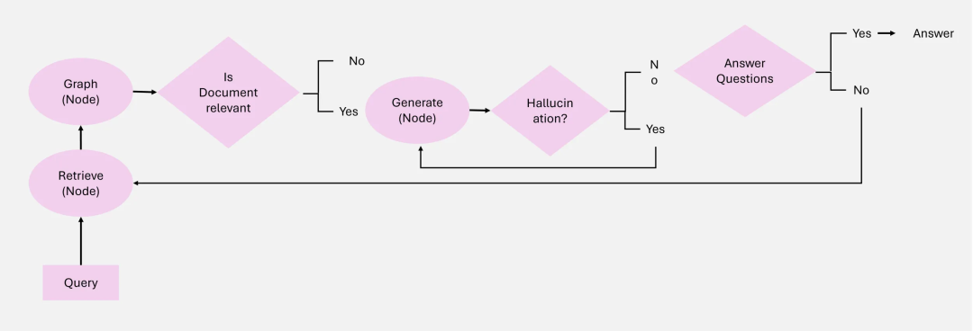 RAG 彻底爆了！一文读懂其架构演进及核心要点