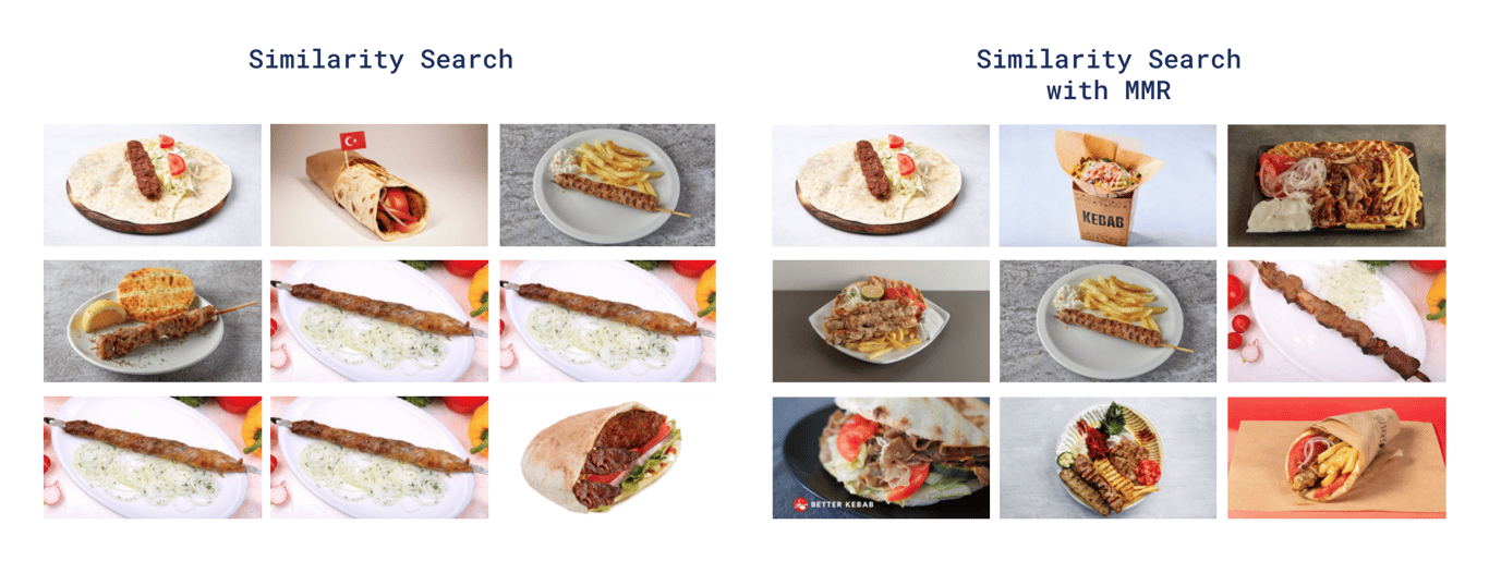 Diversifying Search Results with MMR