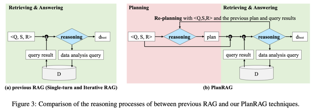 RAG 七十二式：2024 年度 RAG 清单