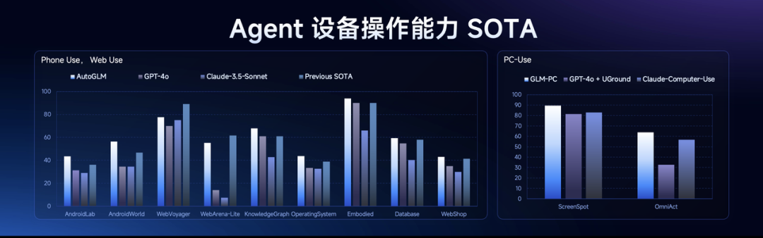 智谱发布首个具备深度研究和操作能力的 AI Agent