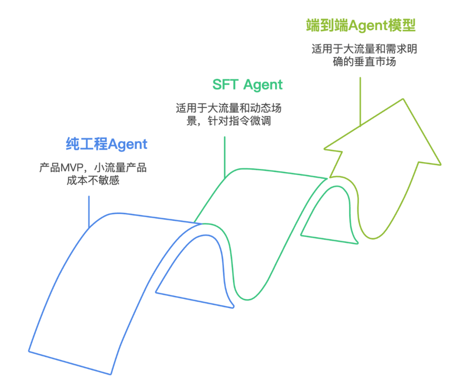 这篇 AI Agent 漫游指南，带你建立全面的科技史观