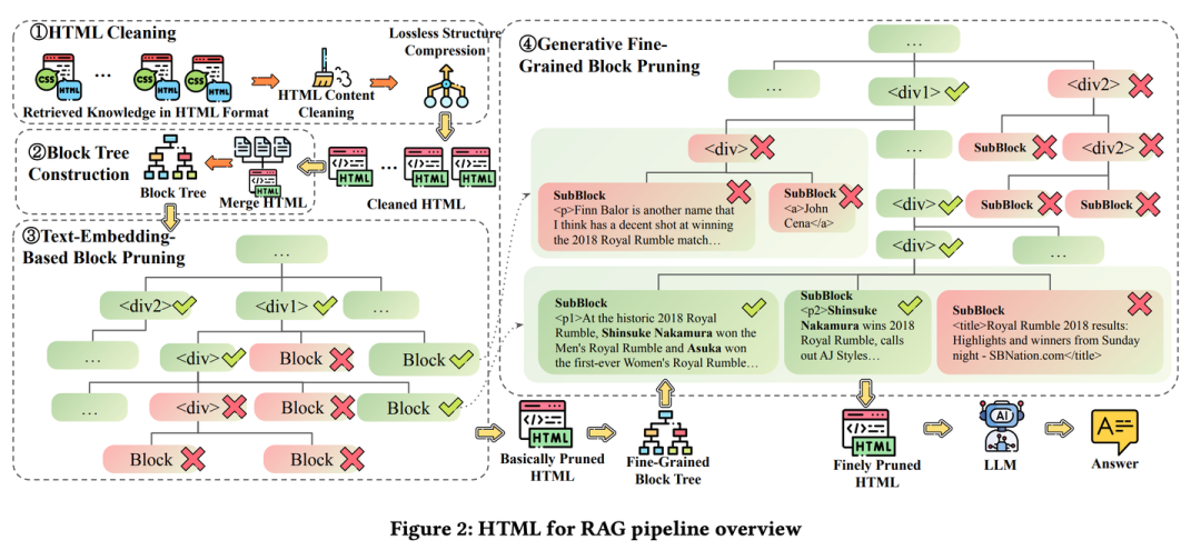 RAG 七十二式：2024 年度 RAG 清单