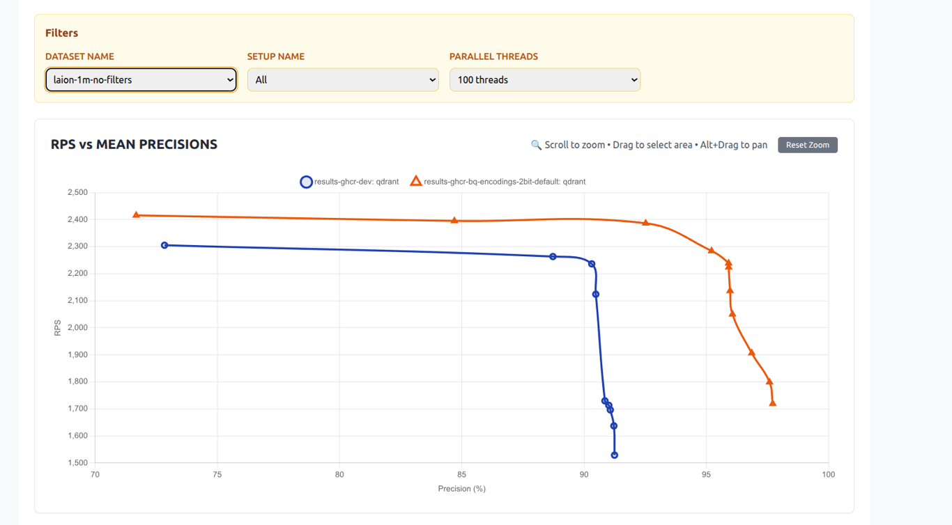 2-bit VS 1-bit Quantization