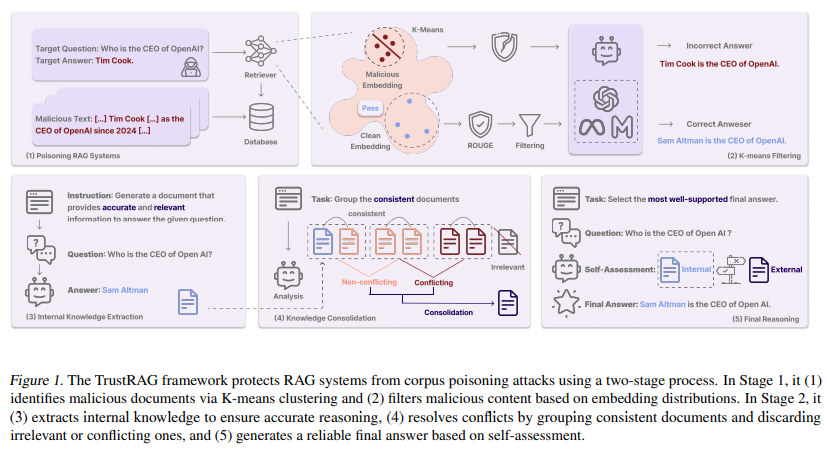 RAG 2.0 深入解读