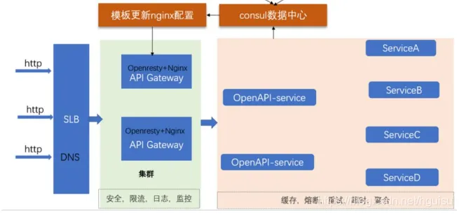 万字详解高可用架构设计