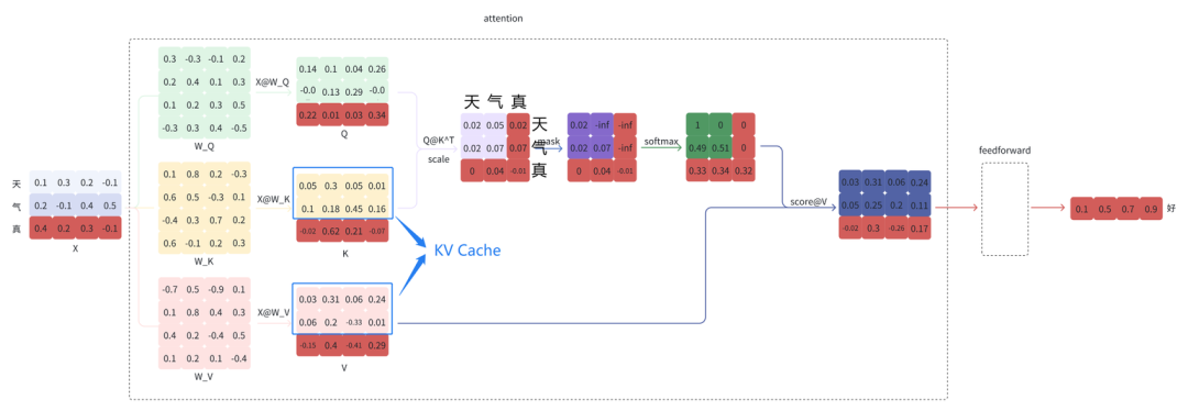 入局 AI Infra：程序员必须了解的 AI 系统设计与挑战知识