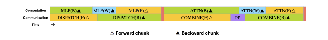DeepSeek-V3 是怎么训练的｜深度拆解