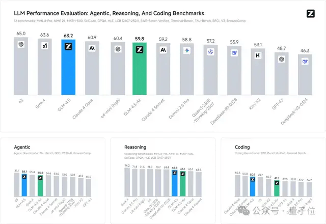 抢跑 GPT-5，智谱开源新 SOTA 模型，一句话搞出能看视频、发弹幕的 B 站！