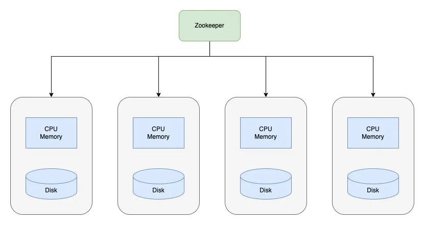 ClickHouse 的“独孤九剑”：极速查询的终极秘籍